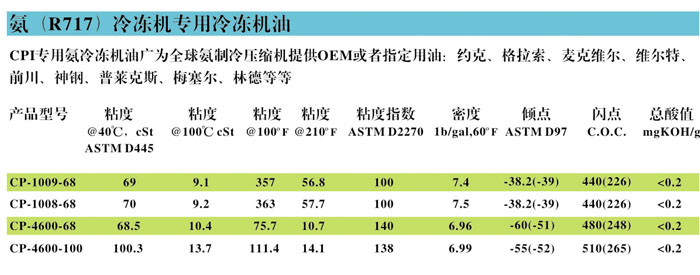 冷凍油,冷凍機(jī)油,空氣壓縮機(jī)油,空壓機(jī)油